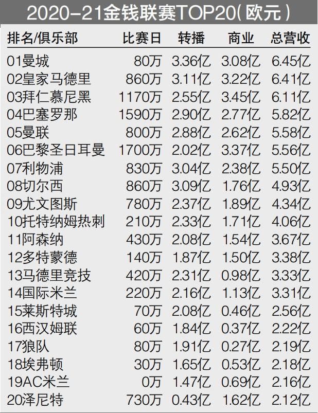 专家推荐【球球论道】足球13中10 带来下午场澳超精选：墨尔本城vs中央海岸水手【根号三】足球7连红 带来晚间法甲赛事：南特vs布雷斯特【红营】足球20中16 带来晚间英超焦点战：利物浦vs曼彻斯特联今日热点赛事今日下午，澳超迎来焦点战对决：墨尔本城vs中央海岸水手。